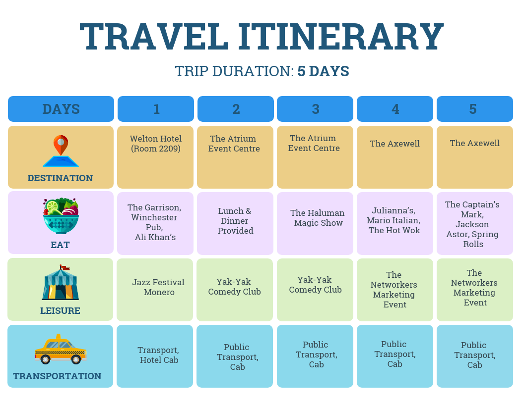 Creating Your Perfect Itinerary