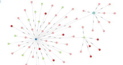 The Impact of Neo4j 2b CrichtonTechCrunch on the Tech Industry