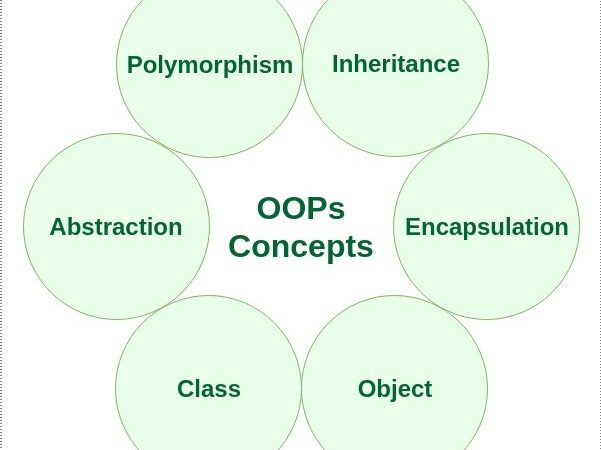Different concepts of OOps you must know