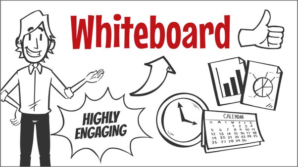 Whiteboard Animation – Tool to Demonstrate Complex Scientific Concepts