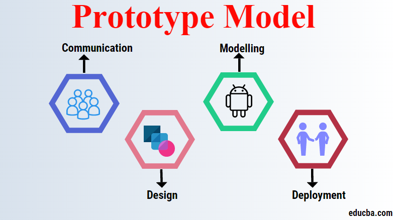 What Is A Prototype